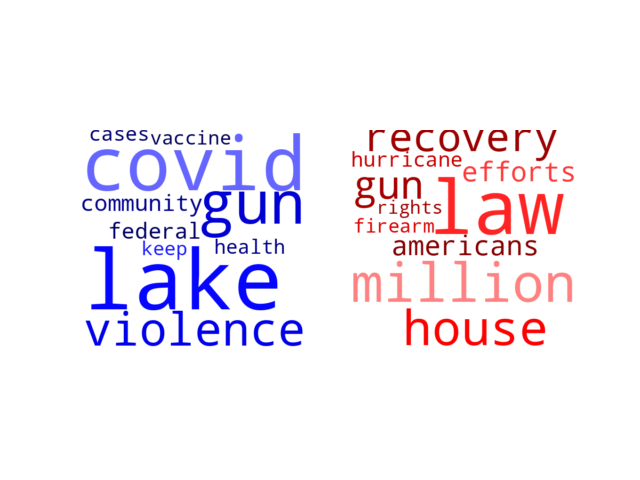 Wordcloud from Thursday June 9, 2022.